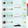 Mitsubishi Starmex System 4 Aircon Promotion At Lifestyle Guru